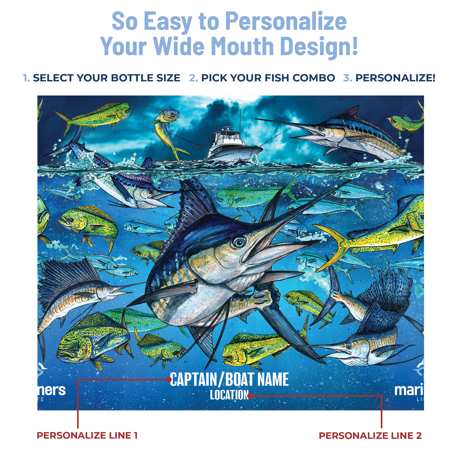 personalized drinkware info graphic