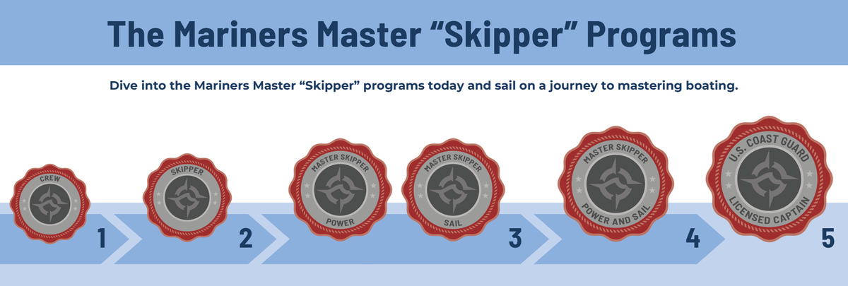 Mariners Learning System Courses